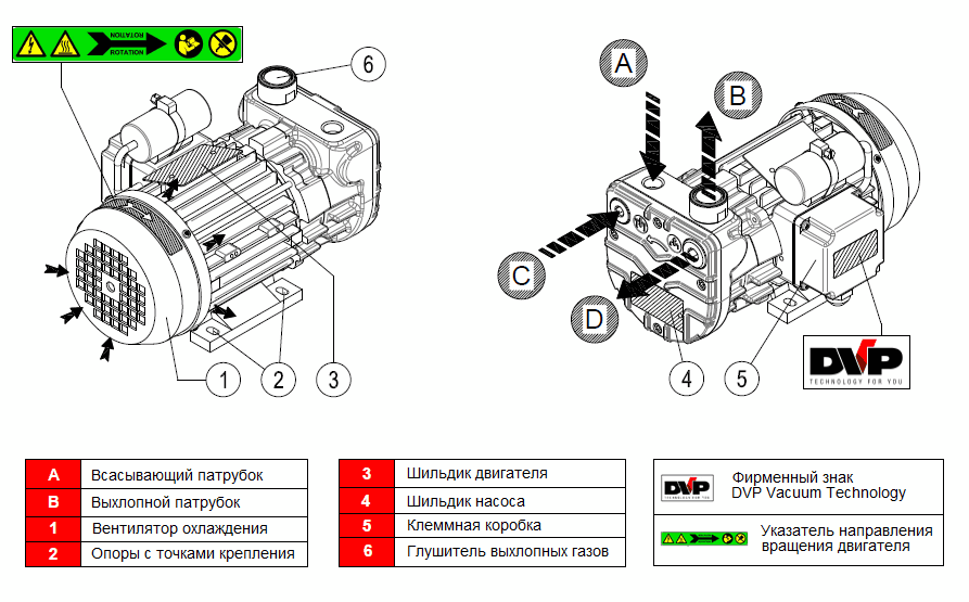 Безмасляный вакуумный насос DVP SC.8