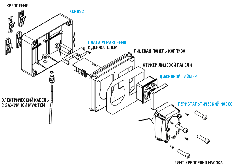 Схема конструкции дозировочного насоса Etatron BioClean Control/B PER