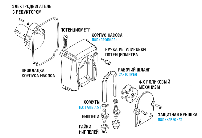 Схема конструкции Etatron BioClean Control/B PER