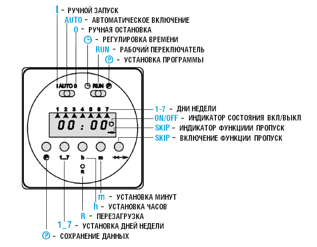 Цифровой таймер дозировочного насоса Etatron BioClean Control/B PER