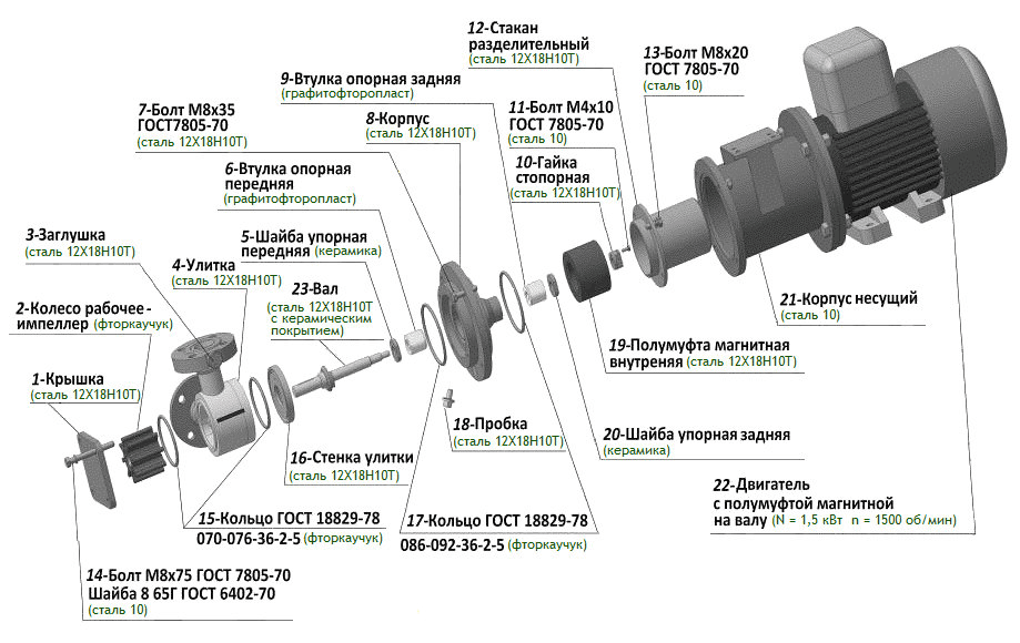Элементы и материалы конструкции модели