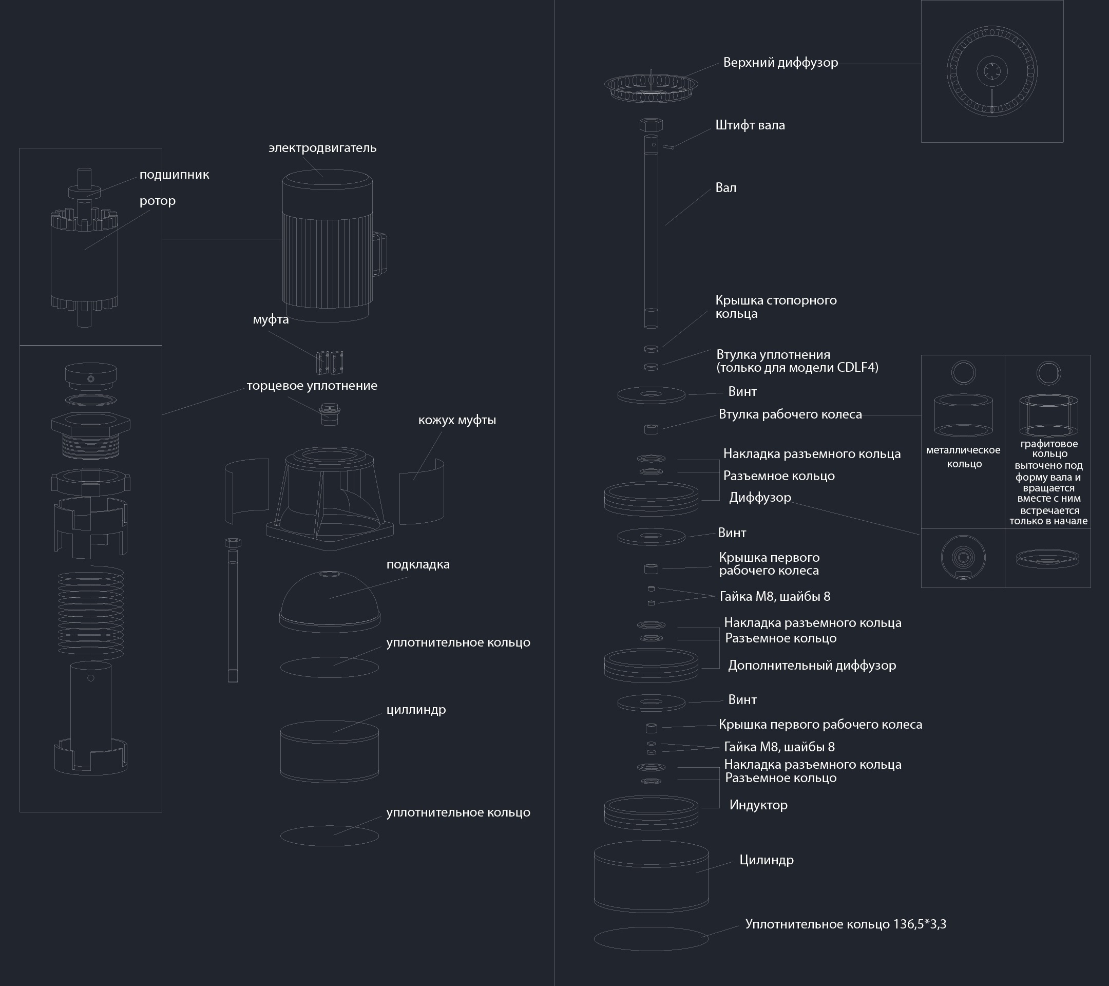 схема устройства многоступенчатого вертикального насоса