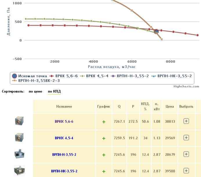 Результаты поиска вентилятора